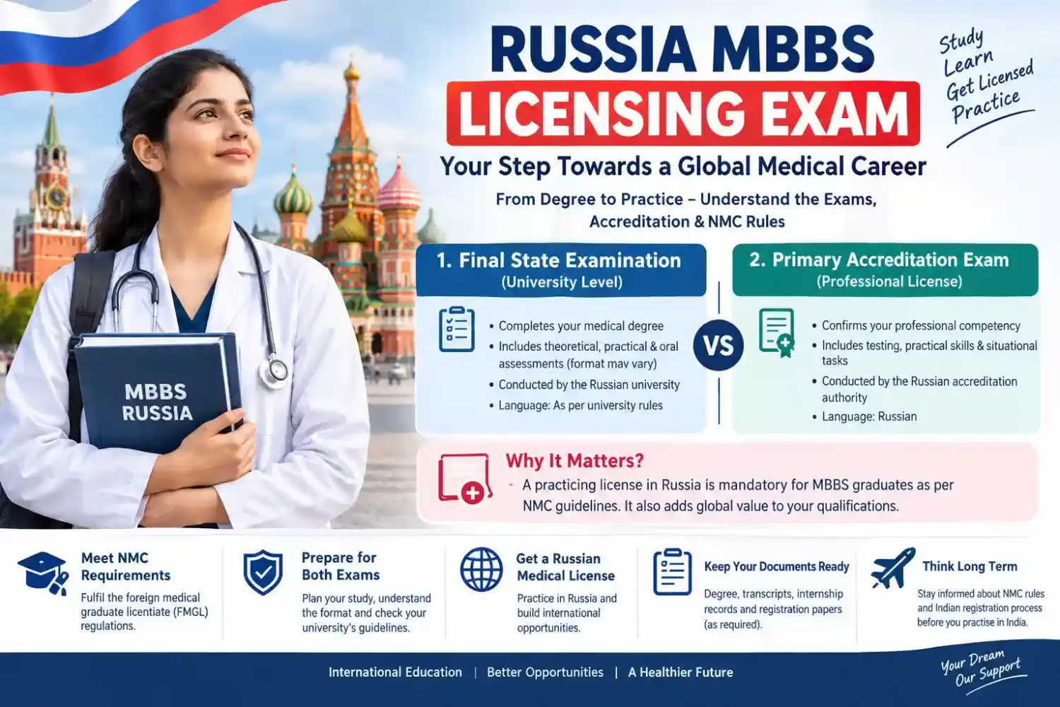 RUSSIA MBBS LICENSING EXAM